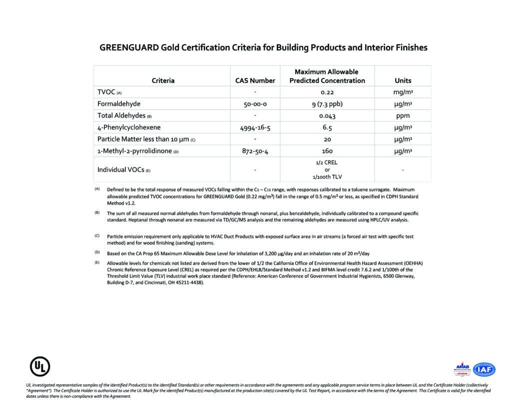 GREENGUARD-Gold-Certification 2023 2 DOGA štamparija